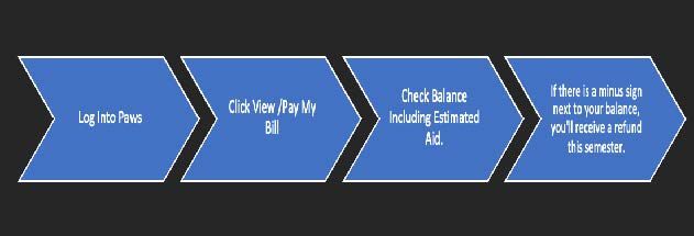 How to Check for Your Refund Amount